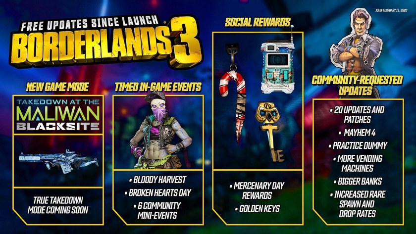 Таблица урона Borderlands 3