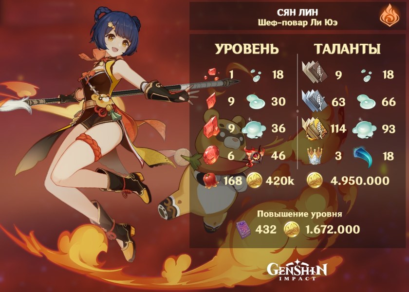 Билд на самурая elden Ring