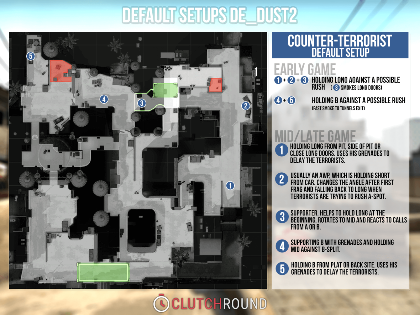 КС го карта Dust 2 вид сверху