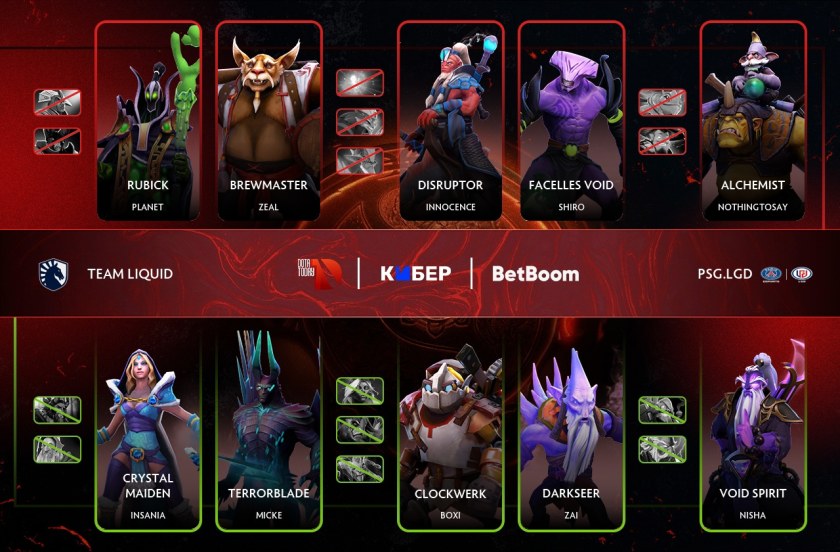 Персонажи Dota 1 и 2