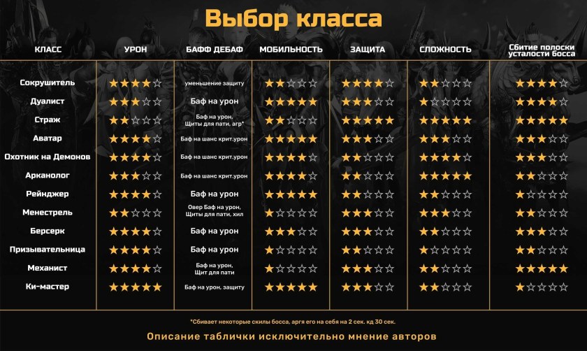 Таинственный сад лост АРК локация