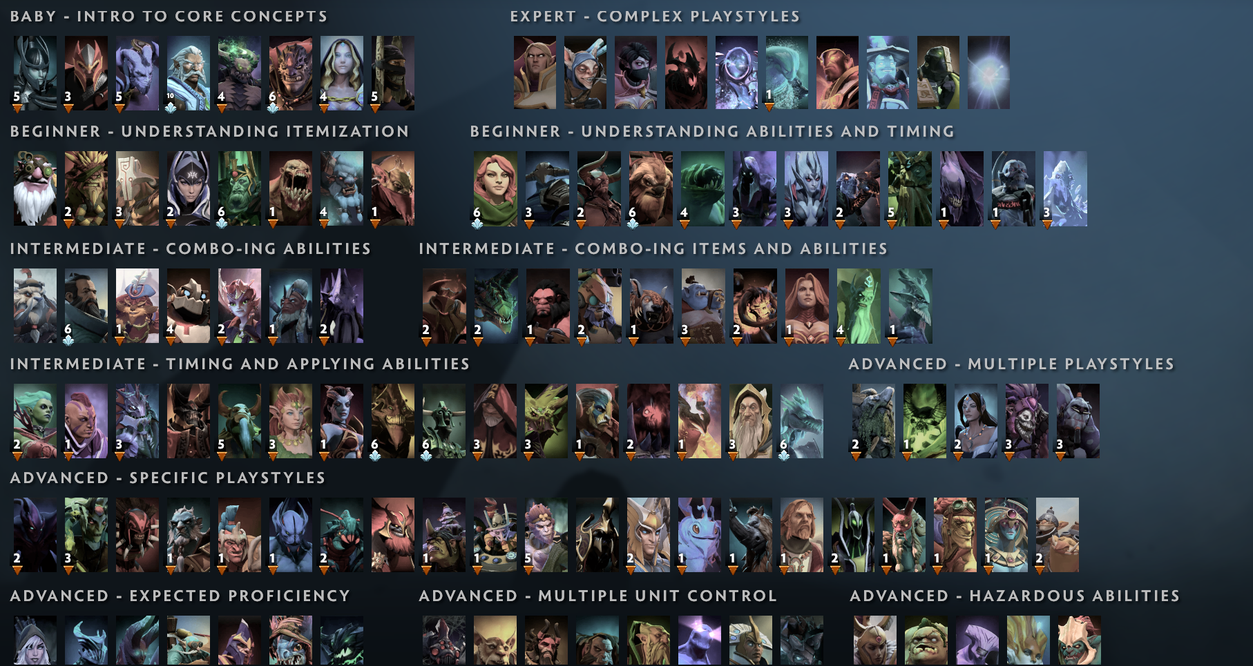 All characters in dota фото 15