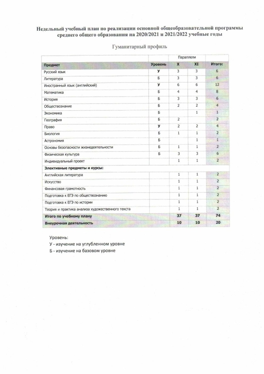 Список школьных предметов 9 класс. Предметы в 10 классе список. Чписов предметов в 6 классе. Перечень предметов в пятом классе. Какие предметы в 5 классе список.