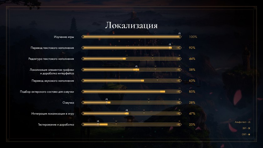 Локализация игр