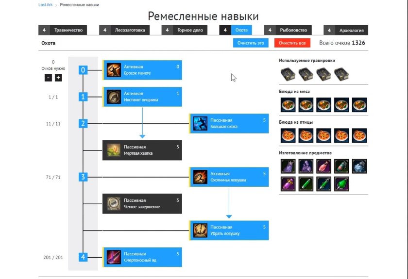 Lost ark calculator. Лост АРК таблица классов. Лост АРК инструменты. Лост АРК требования. Лост АРК навыки.