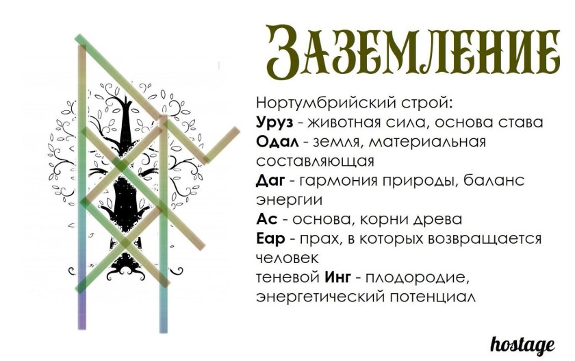 Рунические формулы колдовские