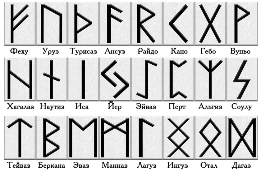 Руническая защита
