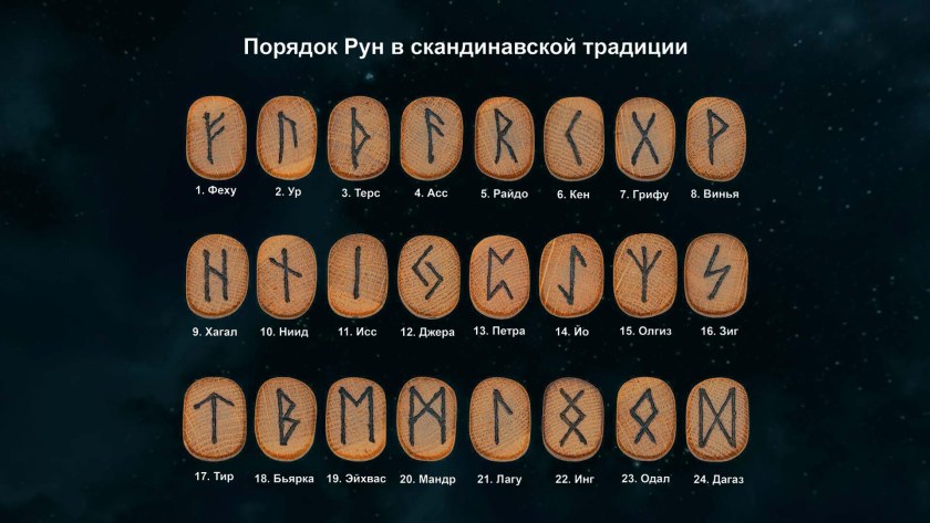Магические рунные заклинания